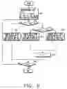 Fig. 07 - Apparatus and method for channel coding and multiplexing in CDMA communication system