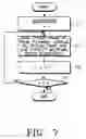 Fig. 08 - Apparatus and method for channel coding and multiplexing in CDMA communication system