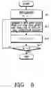 Fig. 09 - Apparatus and method for channel coding and multiplexing in CDMA communication system