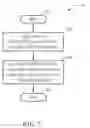 Fig. 06 - Method and Apparatus for Enhancing System Efficiency in a Wireless Communications System