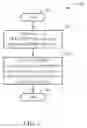 Fig. 07 - Method and Apparatus for Enhancing System Efficiency in a Wireless Communications System