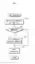 Fig. 09 - Radio communication system