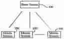 Fig. 01 - Multicarrier and multirate CDMA system