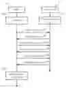 Fig. 01 - METHOD FOR ESTABLISHING A WIRELESS LOCAL AREA NETWORK LINK
