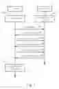 Fig. 02 - METHOD FOR ESTABLISHING A WIRELESS LOCAL AREA NETWORK LINK