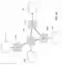 Fig. 63 - Mechanism for automatic network formation and medium access coordination