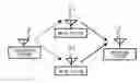 Fig. 01 - Wireless transmission system and wireless transmission method and wireless station for use therein