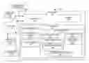 Fig. 01 - Cross-media communication coordination