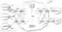 Fig. 01 - Scaling virtual private networks using service insertion architecture