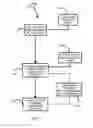 Fig. 07 - Peer-to-peer communication system and method