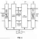 Fig. 03 - EPON bridge apparatus and method for forwarding thereof
