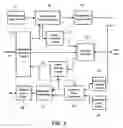 Fig. 05 - EPON bridge apparatus and method for forwarding thereof