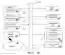 Fig. 04 - System for advertising routing updates