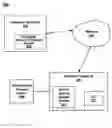 Fig. 01 - Enabling routing of data on a network based on a portion of data accessed from a non-network enabled device