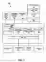 Fig. 02 - Enabling routing of data on a network based on a portion of data accessed from a non-network enabled device