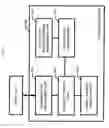 Fig. 06 - Gateway device