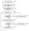 Fig. 01 - Dynamic adjustment of inactivity timer threshold for call control transactions