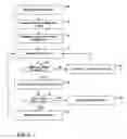 Fig. 04 - Dynamic adjustment of inactivity timer threshold for call control transactions