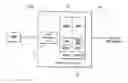 Fig. 01 - INTERWORKING DEVICE