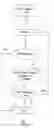 Fig. 14 - Method and system for bidirectional bandwidth reservation in wireless communication systems