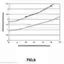 Fig. 07 - Excimer laser device operable at high repetition rate and having high band-narrowing efficiency