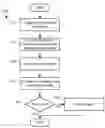 Fig. 01 - Adaptive truncation of transform coefficient data in a transform-based digital media codec