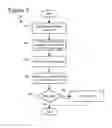 Fig. 07 - Adaptive truncation of transform coefficient data in a transform-based digital media codec