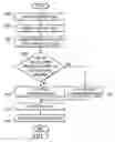 Fig. 03 - Method and system for automatically selecting outgoing voicemail messages