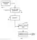 Fig. 01 - Identification of a compromised content player