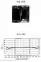 Fig. 88 - Image processing device and method, learning device and method, recording medium, and program
