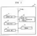 Fig. 03 - Method and apparatus for recognizing boundary line in an image information