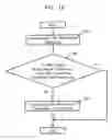 Fig. 13 - Method and apparatus for recognizing boundary line in an image information