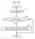 Fig. 15 - Method and apparatus for recognizing boundary line in an image information
