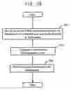 Fig. 19 - Method and apparatus for recognizing boundary line in an image information