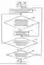 Fig. 21 - Method and apparatus for recognizing boundary line in an image information
