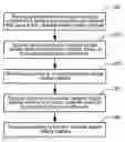 Fig. 01 - Losslessly improving compression of compressed image data