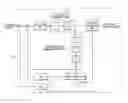 Fig. 01 - Method of redundant picture coding using polyphase downsampling and the codec using the method