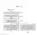 Fig. 10 - Method of redundant picture coding using polyphase downsampling and the codec using the method