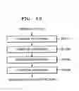 Fig. 12 - Method of redundant picture coding using polyphase downsampling and the codec using the method