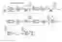 Fig. 01 - Image processing method for removing noise from an image
