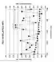 Fig. 15 - Optical waveguide device