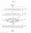 Fig. 07 - Digital broadcasting receiver for programming recording of broadcasting program and method thereof