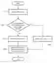 Fig. 01 - Coding and Decoding Method and Device for Improving Video Error Concealment