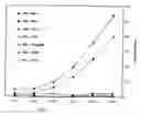 Fig. 02 - Methods of Using Apo2l Receptor Agonists and Ink Cell Activators