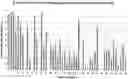 Fig. 01 - Complementing cell lines