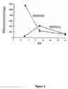Fig. 04 - Methods for delivering DNA to muscle cells using recombinant adeno-associated virus vectors