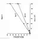 Fig. 06 - Methods for delivering DNA to muscle cells using recombinant adeno-associated virus vectors