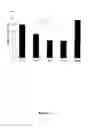 Fig. 03 - Method For Inhibiting The Transendothelial Migration Of Cells Such As Leukocytes Or Tumor Cells By A Cd-Binding Substance And Uses Thereof