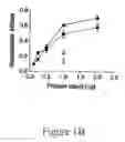 Fig. 03 - GRP94-BASED COMPOSITIONS AND METHODS OF USE THEREOF