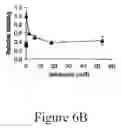 Fig. 17 - GRP94-BASED COMPOSITIONS AND METHODS OF USE THEREOF